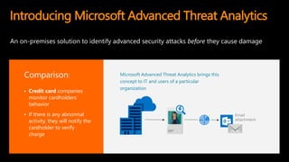  Credit card companies
monitor cardholders’
behavior
 If there is any abnormal
activity, they will notify the
cardholder to verify
charge
Microsoft Advanced Threat Analytics brings this
concept to IT and users of a particular
organization
Comparison:
Email
attachment
An on-premises solution to identify advanced security attacks before they cause damage
Introducing Microsoft Advanced Threat Analytics
 