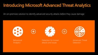Behavioral
Analytics
Detection for known
attacks and issues
Advanced Threat
Detection
Introducing Microsoft Advanced Threat Analytics
An on-premises solution to identify advanced security attacks before they cause damage
 