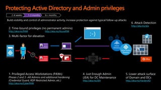 Protecting Active Directory and Admin privileges
2. Time-bound privileges (no permanent admins)
http://aka.ms/PAM http://aka.ms/AzurePIM
1. Privileged Access Workstations (PAWs)
Phases 2 and 3 –All Admins and additional hardening
(Credential Guard, RDP Restricted Admin, etc.)
http://aka.ms/CyberPAW
4. Just Enough Admin
(JEA) for DC Maintenance
http://aka.ms/JEA
987252
1
6. Attack Detection
http://aka.ms/ata
5. Lower attack surface
of Domain and DCs
http://aka.ms/HardenAD
2-4 weeks 1-3 months 6+ months
Build visibility and control of administrator activity, increase protection against typical follow-up attacks
3. Multi-factor for elevation
 