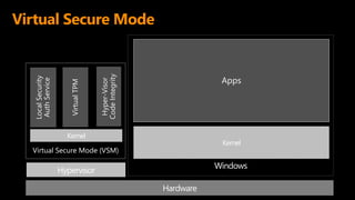 Virtual Secure Mode
Virtual Secure Mode (VSM)
Kernel
Local
Security
Auth
Service
Hypervisor
Hardware
Windows
Kernel
Apps
Virtual
TPM
Hyper-Visor
Code
Integrity
 