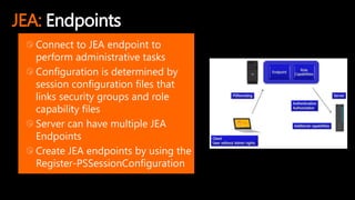JEA: Endpoints
Connect to JEA endpoint to
perform administrative tasks
Configuration is determined by
session configuration files that
links security groups and role
capability files
Server can have multiple JEA
Endpoints
Create JEA endpoints by using the
Register-PSSessionConfiguration
 