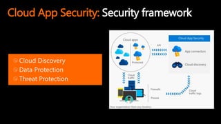 Cloud App Security: Security framework
Cloud Discovery
Data Protection
Threat Protection
 