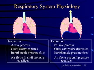 Respiratory System Physiology Inspiration Active process Chest cavity expands Intrathoracic pressure falls Air flows in until pressure  equalizes Expiration Passive process Chest cavity size decreases Intrathoracic pressure rises Air flows out until pressure  equalizes 