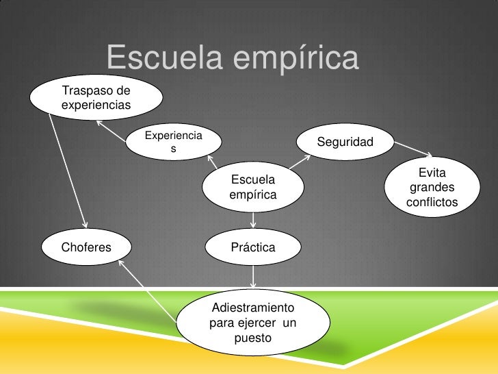 EScuelas del pensamiento administrativo