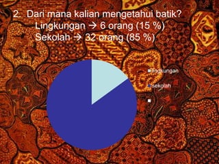 2. Dari mana kalian mengetahui batik? 
Lingkungan  6 orang (15 %) 
Sekolah  32 orang (85 %) 
lingkungan 
sekolah 
Free Powerpoint Templates Page 29 
 