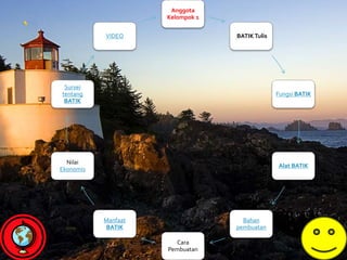 Anggota 
Kelompok 1 
BATIK Tulis 
Fungsi BATIK 
Alat BATIK 
Bahan 
pembuatan 
Cara 
Pembuatan 
Manfaat 
BATIK 
Survei 
tentang 
BATIK 
Nilai 
Ekonomis 
VIDEO 
 