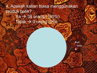 4. Apakah kalian biasa menggunakan 
produk batik? 
Ya  38 orang (100%) 
Tidak  0 orang (0%) 
ya 
tidak 
Free Powerpoint Templates Page 31 
 