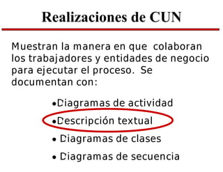 Realizaciones de CUN
Muestran la manera en que colaboran
los trabajadores y entidades de negocio
para ejecutar el proceso. Se
documentan con:
Diagramas de actividad
Descripción textual
 Diagramas de clases
 Diagramas de secuencia
 