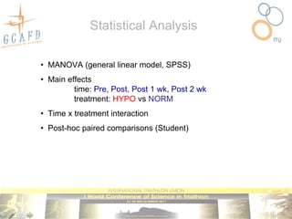 Statistical Analysis

• MANOVA (general linear model, SPSS)
• Main effects
         time: Pre, Post, Post 1 wk, Post 2 wk
         treatment: HYPO vs NORM
• Time x treatment interaction
• Post-hoc paired comparisons (Student)
 