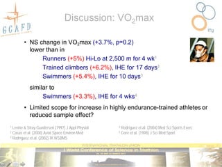 Discussion: VO2max

        • NS change in VO2max (+3.7%, p=0.2)
          lower than in
              Runners (+5%) Hi-Lo at 2,500 m for 4 wk1
              Trained climbers (+6.2%), IHE for 17 days2
              Swimmers (+5.4%), IHE for 10 days3
           similar to
                Swimmers (+3.3%), IHE for 4 wks4
        • Limited scope for increase in highly endurance-trained athletes or
          reduced sample effect?
1 Levine & Stray-Gundersen (1997) J Appl Physiol   4   Rodríguez et al. (2004) Med Sci Sports Exerc
2 Casas et al. (2000) Aviat Space Environ Med      5   Gore et al. (1998) J Sci Med Sport
3 Rodríguez et al. (2002) IX WSBMS
 