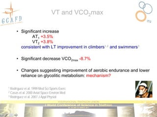 VT and VCO2max

      • Significant increase
              AT1 +3.5%
              VT2 +3.8%
        consistent with LT improvement in climbers1,2 and swimmers3

      • Significant decrease VCO2max -8.7%

      • Changes suggesting improvement of aerobic endurance and lower
        reliance on glycolitic metabolism: mechanism?

1 Rodríguez et al. 1999 Med Sci Sports Exerc
2 Casas et al. 2000 Aviat Space Environ Med
3 Rodríguez et al. 2007 J Appl Physiol
 