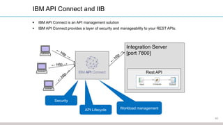 IBM Integration Bus and REST APIs - Sanjay Nagchowdhury | PPTX
