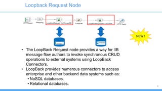 Effective administration of IBM Integration Bus - Sanjay Nagchowdhury ...
