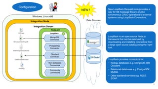 Effective administration of IBM Integration Bus - Sanjay Nagchowdhury ...