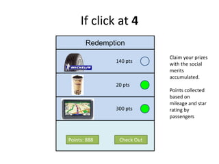 If click at 4
Redemption
Claim your prizes
with the social
merits
accumulated.
Points collected
based on
mileage and star
rating by
passengers
Check OutPoints: 888
140 pts
20 pts
300 pts
 