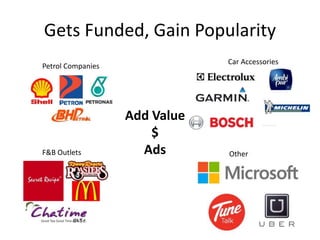 Gets Funded, Gain Popularity
Petrol Companies
Car Accessories
OtherF&B Outlets
Add Value
$
Ads
 
