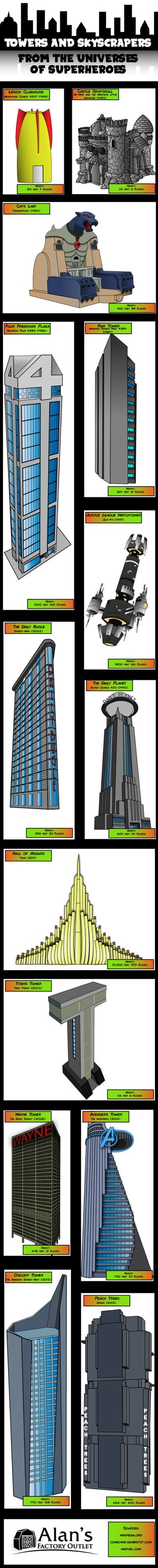 Hero Towers