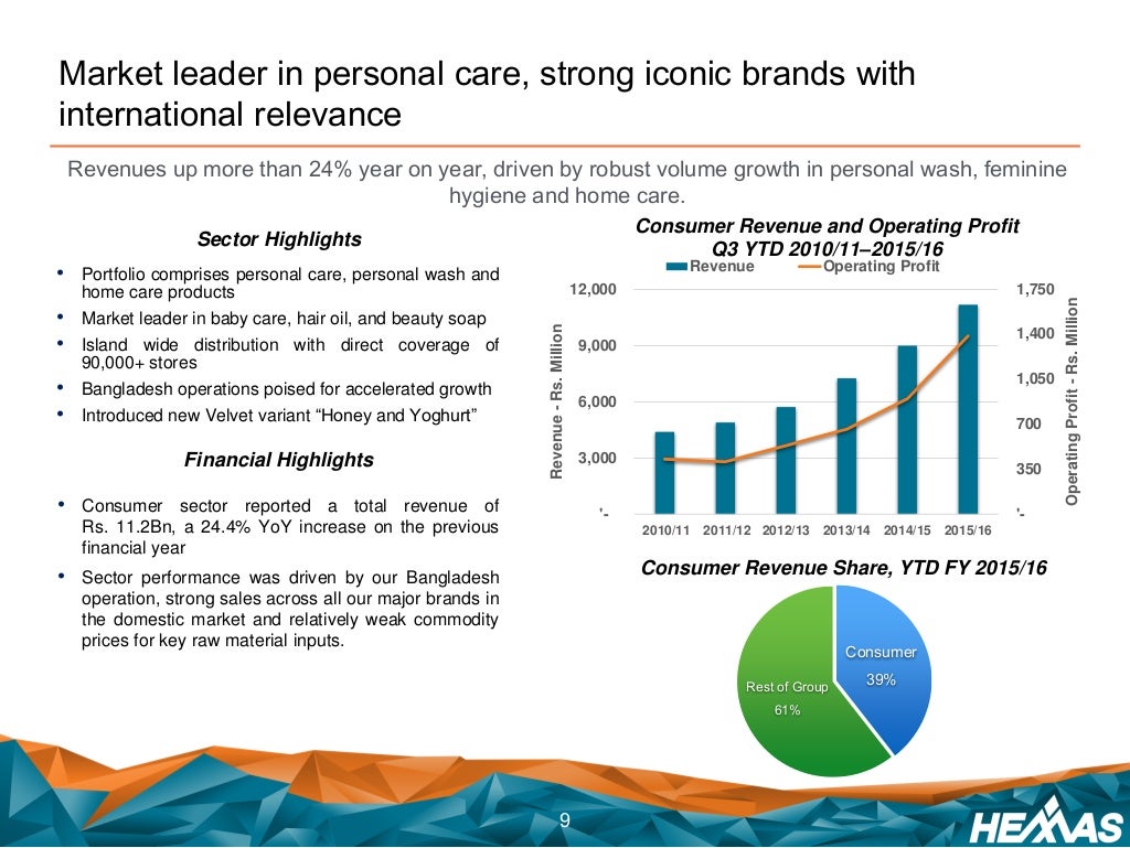 Hemas Holdings PLC Investor Presentation Q3 2015/16