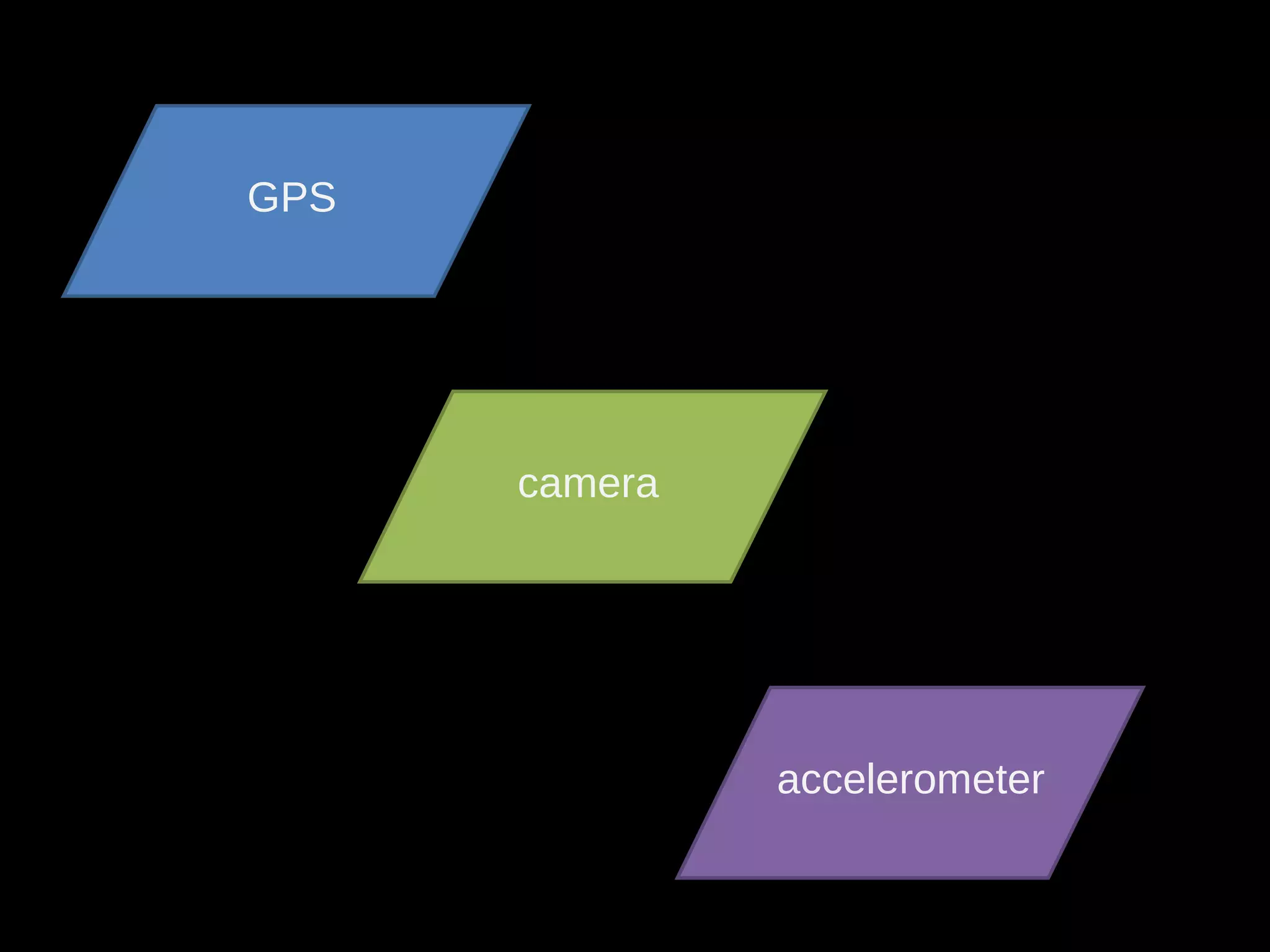 GPS camera accelerometer 