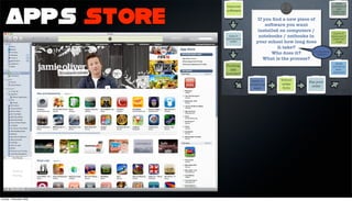 Apps store




Sunday, 1 November 2009
 