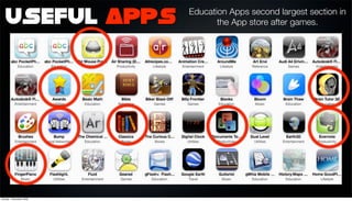 Education Apps second largest section in
   Useful Apps                   the App store after games.




Sunday, 1 November 2009
 