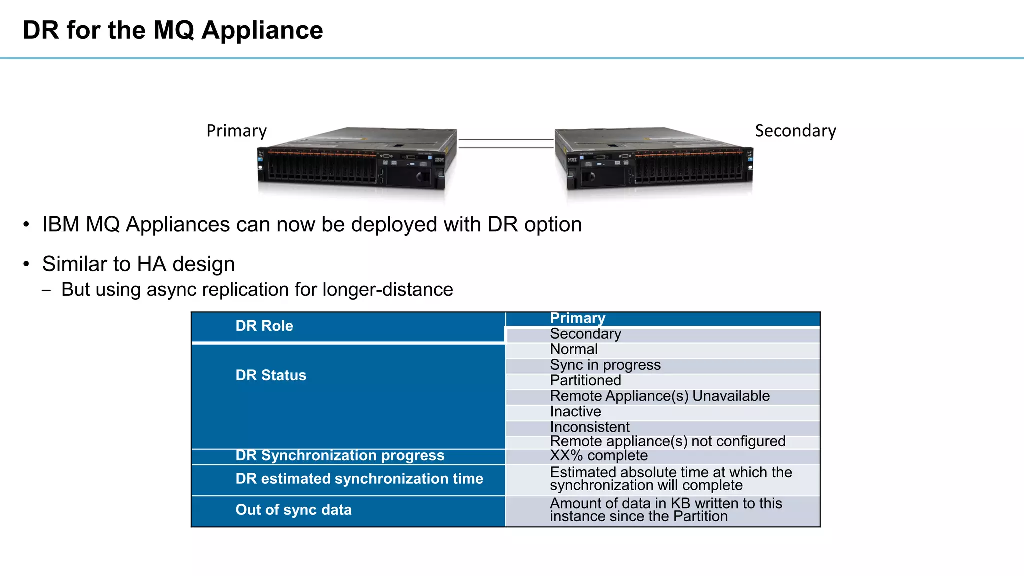 Primary Secondary
DR for the MQ Appliance
• IBM MQ Appliances can now be deployed with DR option
• Similar to HA design
‒ But using async replication for longer-distance
DR Role
Primary
Secondary
DR Status
Normal
Sync in progress
Partitioned
Remote Appliance(s) Unavailable
Inactive
Inconsistent
Remote appliance(s) not configured
DR Synchronization progress XX% complete
DR estimated synchronization time Estimated absolute time at which the
synchronization will complete
Out of sync data Amount of data in KB written to this
instance since the Partition
 