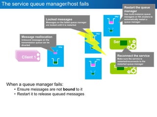 Service 1
App 1App 1Client 1
Service 1
QMgr
QMgr
QMgr
The service queue manager/host fails
Message reallocation
Unbound me...