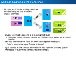 QMgr
QMgrQMgr
Service 1
Client 1
Service 1
QMgr
Service 2
Client 2
• Cluster workload balancing is at the channel level.
•...