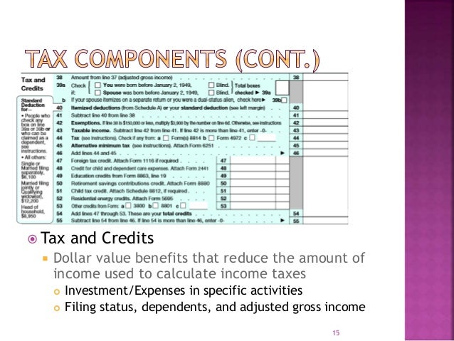 head for household requirement filing of Tax 1040 Form Night HHM  Finance