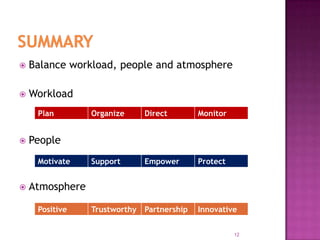  Balance workload, people and atmosphere
 Workload
 People
 Atmosphere
12
Plan Organize Direct Monitor
Motivate Support Empower Protect
Positive Trustworthy Partnership Innovative
 
