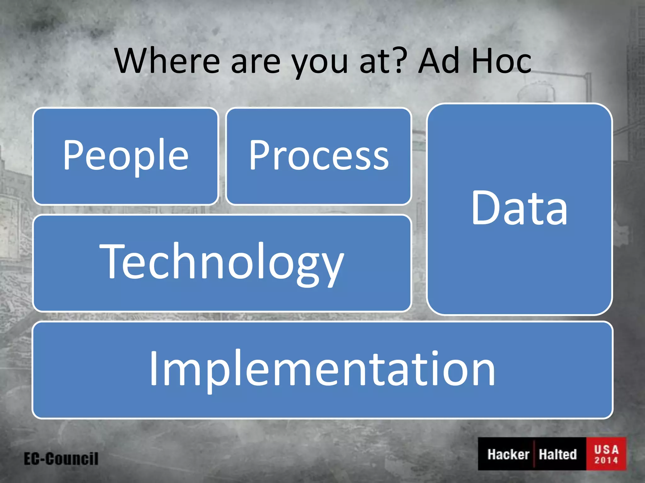 Where are you at? Ad Hoc 
Implementation 
Technology 
People 
Process 
Data  