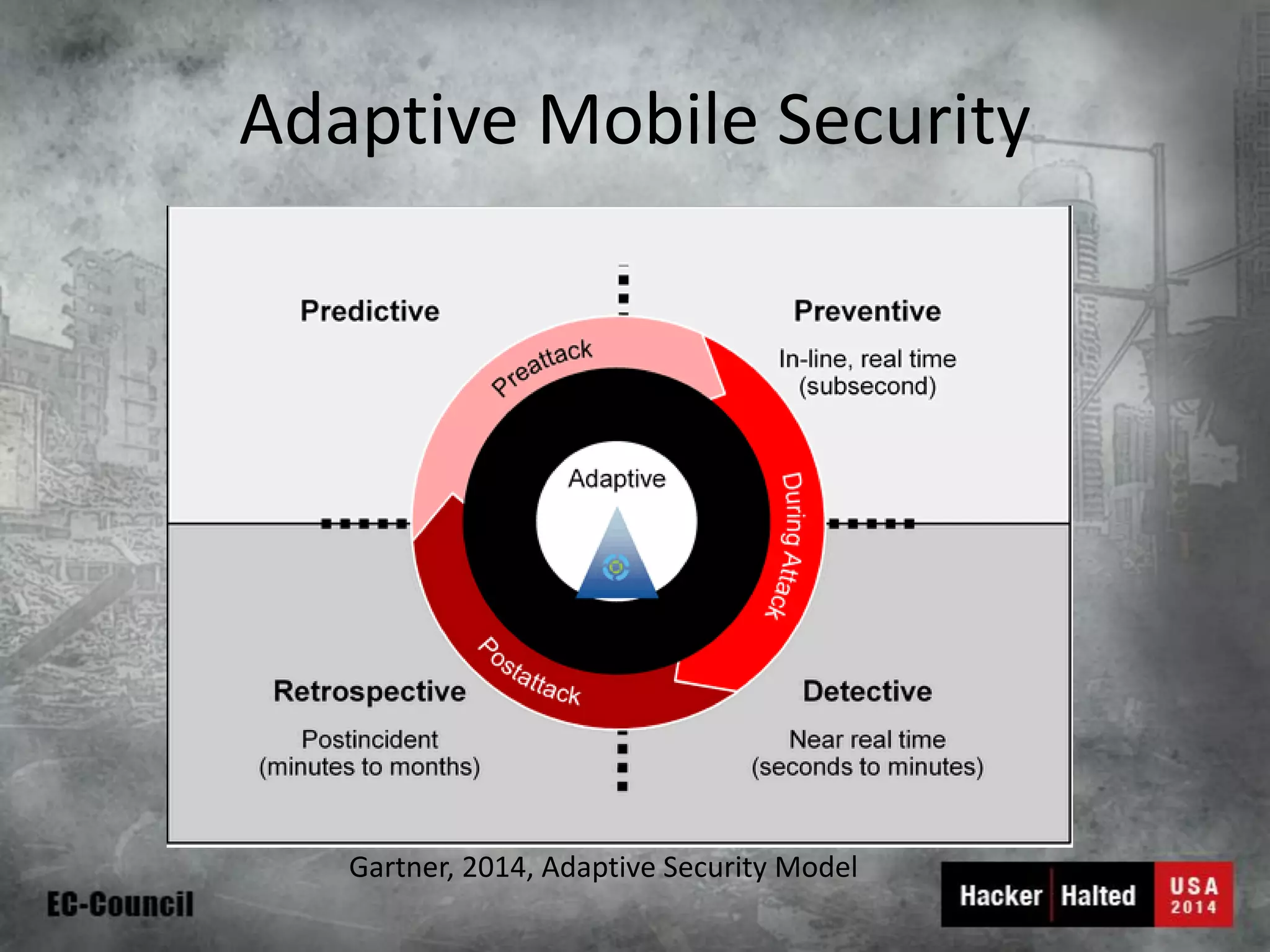 Adaptive Mobile Security 
Gartner, 2014, Adaptive Security Model  
