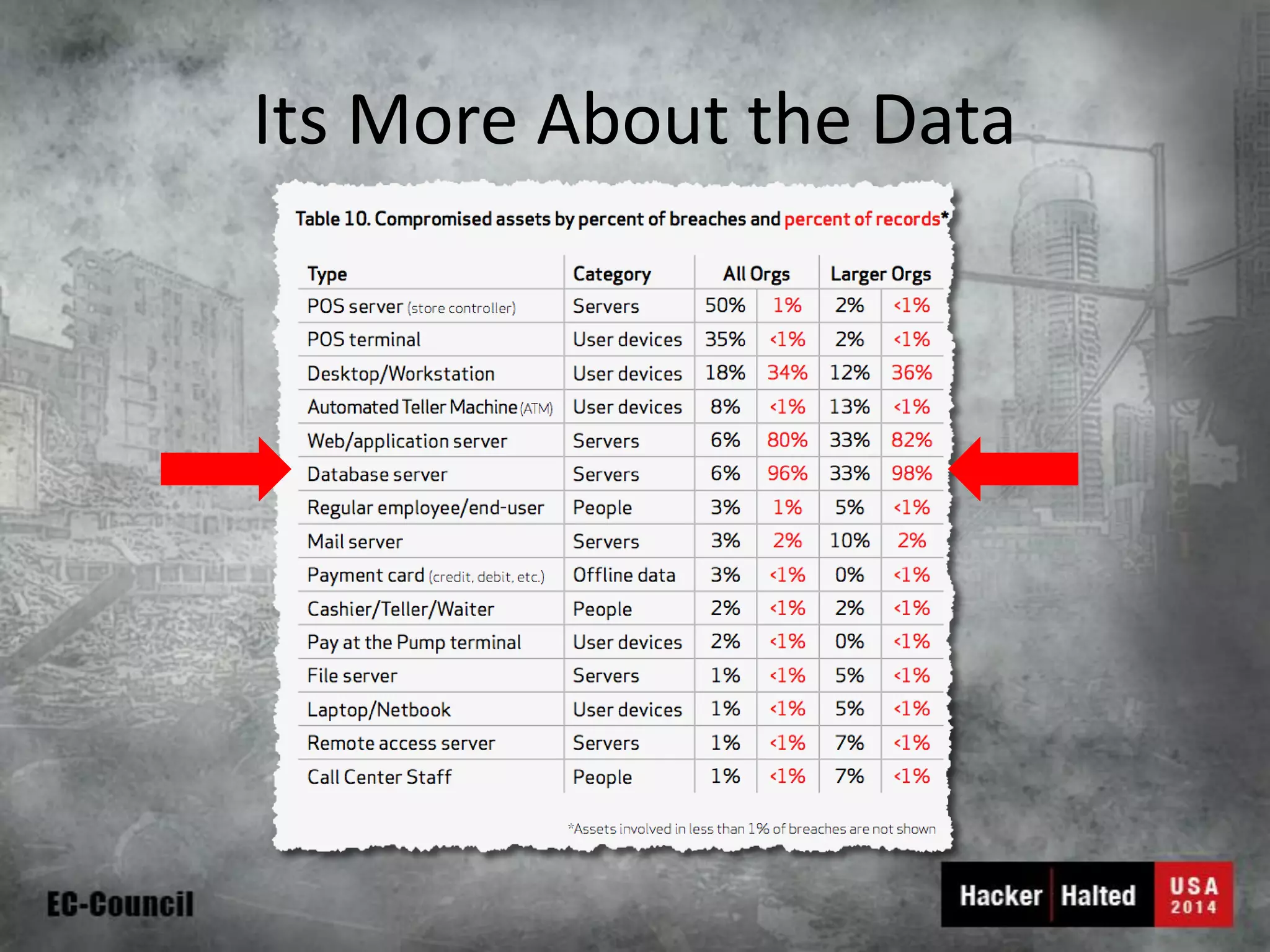 Its More About the Data  