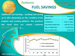 FUEL SAVINGS
                                                                          1

Additional fuel burning – resulting fuel saving
                                                  Engine Make                   Cummins
up to 30% depending on the condition of the
                                                  Engine CC                        20000
engines and running platform. The practical       Installed On            Feb. 17, 2011
test   result   from   our    valued   customer   Avg. before Hydro-Gen   2.06 UPL Fuel

                       is …                       Avg. on Hydro-Gen           2.4 UPL Fuel
                                                  Avg. on Hydro-Gen              16.5 in %
 