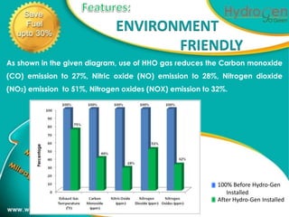 ENVIRONMENT
                                              1
                                     FRIENDLY
As shown in the given diagram, use of HHO gas reduces the Carbon monoxide
(CO) emission to 27%, Nitric oxide (NO) emission to 28%, Nitrogen dioxide
(NO2) emission to 51%, Nitrogen oxides (NOX) emission to 32%.




                                                          100% Before Hydro-Gen
                                                             Installed
                                                          After Hydro-Gen Installed
 