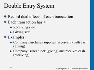 Copyright © 2012 Pearson Education
Record dual effects of each transaction
Each transaction has a:
Receiving side
Giving side
Examples:
Company purchases supplies (receiving) with cash
(giving)
Company issues stock (giving) and receives cash
(receiving)
16
 