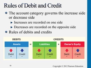 Copyright © 2012 Pearson Education
19
The account category governs the increase side
or decrease side
Increases are recorded on one side
Decreases are recorded on the opposite side
Rules of debits and credits
 