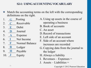 Copyright © 2012 Pearson Education
Match the accounting terms on the left with the corresponding
definitions on the right.
1. _____Posting
2. _____ Receivable
3. _____ Debit
4. _____ Journal
5. _____ Expense
6. _____ Net Income
7. _____ Normal Balance
8. _____ Ledger
9. _____ Payable
10. _____ Equity
21
A. Using up assets in the course of
operating a business
B. Book of accounts
C. An asset
D. Record of transactions
E. Left side of an account
F. Side of an account where
increases are recorded
G. Copying data from the journal to
the ledger
H. Always a liability
I. Revenues – Expenses =
J. Assets – Liabilities =
G
C
E
D
A
I
F
B
H
J
 