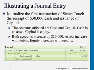 Copyright © 2012 Pearson Education
Journalize the first transaction of Smart Touch—
the receipt of $30,000 cash and issuance of
Capital.
The accounts affected are Cash and Capital. Cash is
an asset. Capital is equity.
Both accounts increase by $30,000. Assets increase
with debits. Equity increases with credits.
25
 
