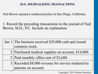 Copyright © 2012 Pearson Education
Ned Brown opened a medical practice in San Diego, California.
1. Record the preceding transactions in the journal of Ned
Brown, M.D., P.C. Include an explanation.
28
Jan 1 The business received $29,000 cash and issued
common stock.
2 Purchased medical supplies on account, $14,000.
2 Paid monthly office rent of $2,600.
3 Recorded $8,000 revenue for service rendered to
patients on account.
 