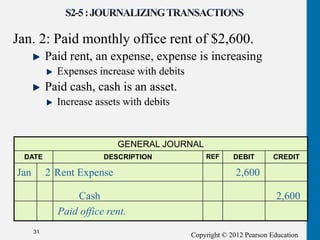 Copyright © 2012 Pearson Education
Jan. 2: Paid monthly office rent of $2,600.
Paid rent, an expense, expense is increasing
Expenses increase with debits
Paid cash, cash is an asset.
Increase assets with debits
31
GENERAL JOURNAL
DATE DESCRIPTION REF DEBIT CREDIT
Jan 2 Rent Expense 2,600
Cash 2,600
Paid office rent.
 