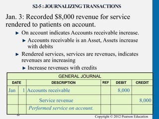 Copyright © 2012 Pearson Education
Jan. 3: Recorded $8,000 revenue for service
rendered to patients on account.
On account indicates Accounts receivable increase.
Accounts receivable is an Asset, Assets increase
with debits
Rendered services, services are revenues, indicates
revenues are increasing
Increase revenues with credits
32
GENERAL JOURNAL
DATE DESCRIPTION REF DEBIT CREDIT
Jan 1 Accounts receivable 8,000
Service revenue 8,000
Performed service on account.
 
