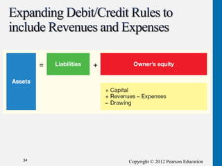 Copyright © 2012 Pearson Education
34
 