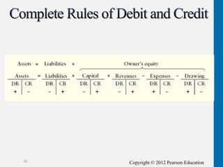 Copyright © 2012 Pearson Education
35
 