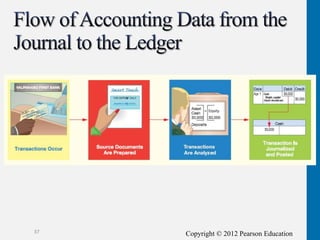 Copyright © 2012 Pearson Education
37
 