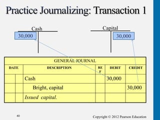 Copyright © 2012 Pearson Education
40
Cash Capital
GENERAL JOURNAL
DATE DESCRIPTION RE
F
DEBIT CREDIT
Cash 30,000
Bright, capital 30,000
Issued capital.
30,000 30,000
Transaction 1
 