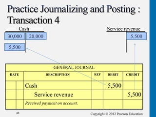 Copyright © 2012 Pearson Education
Transaction 4
43
Cash Service revenue
GENERAL JOURNAL
DATE DESCRIPTION REF DEBIT CREDIT
Cash 5,500
Service revenue 5,500
Received payment on account.
30,000 20,000
Cash
30,000 20,000
5,500
5,500
 