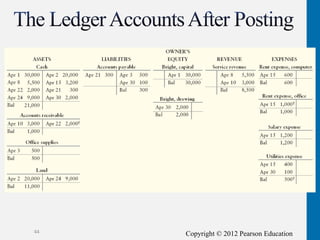 Copyright © 2012 Pearson Education
44
 