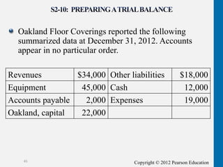 Copyright © 2012 Pearson Education
Oakland Floor Coverings reported the following
summarized data at December 31, 2012. Accounts
appear in no particular order.
45
Revenues $34,000 Other liabilities $18,000
Equipment 45,000 Cash 12,000
Accounts payable 2,000 Expenses 19,000
Oakland, capital 22,000
 