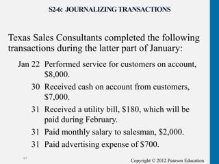 Copyright © 2012 Pearson Education
Texas Sales Consultants completed the following
transactions during the latter part of January:
47
Jan 22 Performed service for customers on account,
$8,000.
30 Received cash on account from customers,
$7,000.
31 Received a utility bill, $180, which will be
paid during February.
31 Paid monthly salary to salesman, $2,000.
31 Paid advertising expense of $700.
 